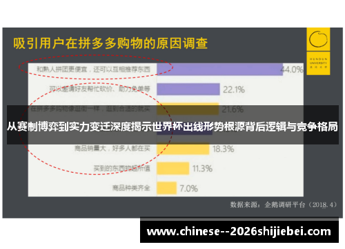 从赛制博弈到实力变迁深度揭示世界杯出线形势根源背后逻辑与竞争格局