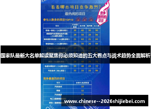 国家队最新大名单解读聚焦你必须知道的五大看点与战术趋势全面解析