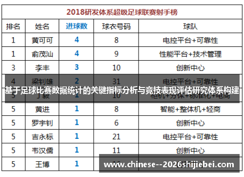 基于足球比赛数据统计的关键指标分析与竞技表现评估研究体系构建 基于足球比赛数据统计的关键指标分析与竞技表现评估研究体系构建