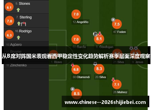 从B席对阵国米表现看西甲稳定性变化趋势解析赛季层面深度观察 从B席对阵国米表现看西甲稳定性变化趋势解析赛季层面深度观察