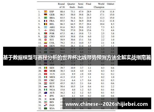 基于数据模型与赛程分析的世界杯出线形势预测方法全解实战指南篇
