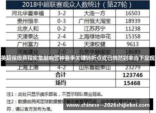 英超保级赛程密集敲响警钟赛季关键转折点或已悄然到来当下显现