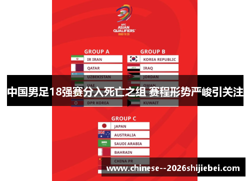 中国男足18强赛分入死亡之组 赛程形势严峻引关注